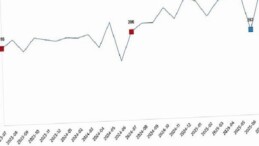 Kümes Hayvancılığı Üretimi, Temmuz 2025