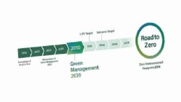Sony Küme “Green Management 2030” Orta Vadeli Çevresel Maksatlarını Açıkladı