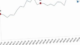 Süt ve Süt Eserleri Üretimi, Temmuz 2025