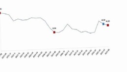 Tarım Eserleri Üretici Fiyat Endeksi, Ağustos 2025