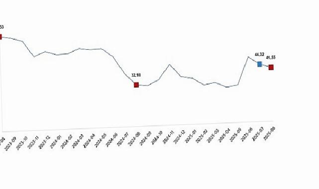 Tarım Eserleri Üretici Fiyat Endeksi, Ağustos 2025