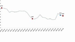 Tarım Eserleri Üretici Fiyat Endeksi, Ağustos 2025