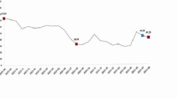 Tarım Eserleri Üretici Fiyat Endeksi, Ağustos 2025