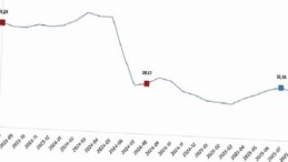 Yurt Dışı Üretici Fiyat Endeksi, Ağustos 2025