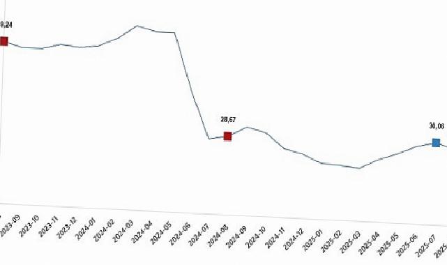Yurt Dışı Üretici Fiyat Endeksi, Ağustos 2025