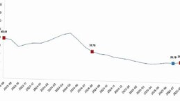 Yurt İçi Üretici Fiyat Endeksi, Ağustos 2025