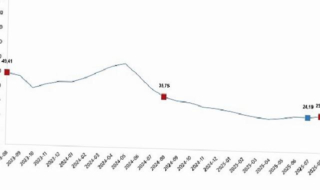 Yurt İçi Üretici Fiyat Endeksi, Ağustos 2025