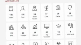 Büyükşehir Vatandaşlara İnançlı Data Ulaştıracak