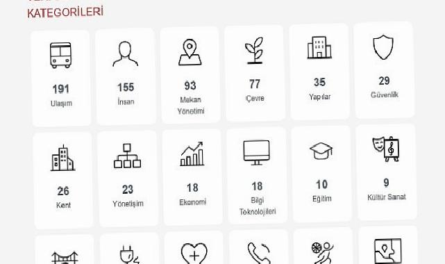 Büyükşehir Vatandaşlara İnançlı Data Ulaştıracak