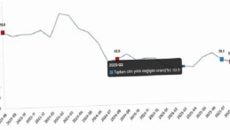 Ciro Endeksleri, Ağustos 2025