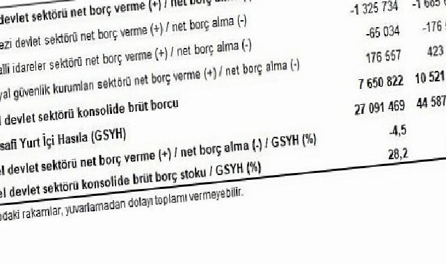 Devlet Hesapları, 2024