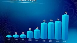 Ege Üniversitesi, kalite odaklı kurumsal yapısını güçlendirmeye devam ediyor