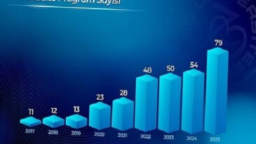 Ege Üniversitesi, kalite odaklı kurumsal yapısını güçlendirmeye devam ediyor