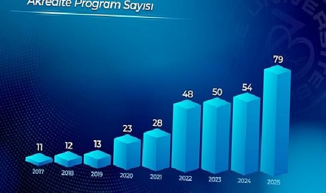 Ege Üniversitesi, kalite odaklı kurumsal yapısını güçlendirmeye devam ediyor