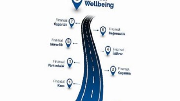 Finansal Wellbeing: Sayıların Ötesinde, Finansal İstikrar, İtimat ve Huzurun Yeni Tarifi