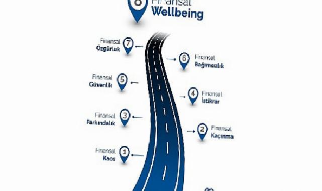 Finansal Wellbeing: Sayıların Ötesinde, Finansal İstikrar, İtimat ve Huzurun Yeni Tarifi