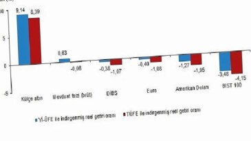 Finansal Yatırım Araçlarının Gerçek Getiri Oranları, Eylül 2025