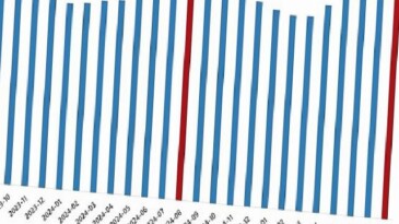 Fiyatlı Çalışan İstatistikleri, Ağustos 2025