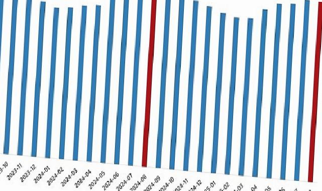 Fiyatlı Çalışan İstatistikleri, Ağustos 2025