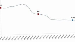 Hizmet Üretici Fiyat Endeksi, Eylül 2025
