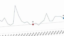 Hizmet Üretim Endeksi, Ağustos 2025
