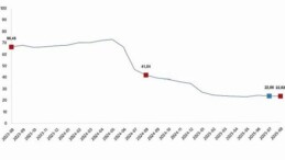İnşaat Maliyet Endeksi, Ağustos 2025