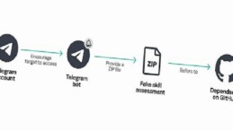 Kaspersky: BlueNoroff, Yapay Zekâ Dayanaklı Araçlarla Windows ve macOS Üzerinden Üst Seviye Yöneticileri Maksat Alıyor