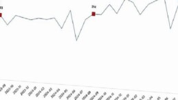 Kümes Hayvancılığı Üretimi, Ağustos 2025