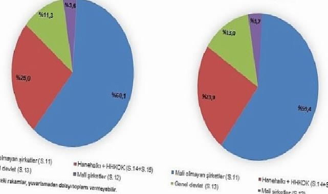 Kurumsal Kesim Hesapları, 2024