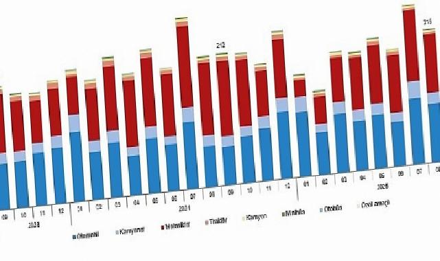 Motorlu Kara Taşıtları, Eylül 2025