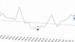 Sanayi Üretim Endeksi, Ağustos 2025