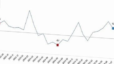 Sanayi Üretim Endeksi, Ağustos 2025