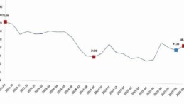 Tarım Eserleri Üretici Fiyat Endeksi, Eylül 2025