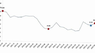 Tarım Eserleri Üretici Fiyat Endeksi, Eylül 2025