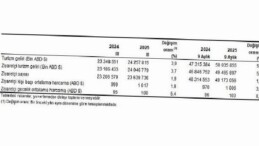 Turizm İstatistikleri, III. Çeyrek: Temmuz-Eylül, 2025
