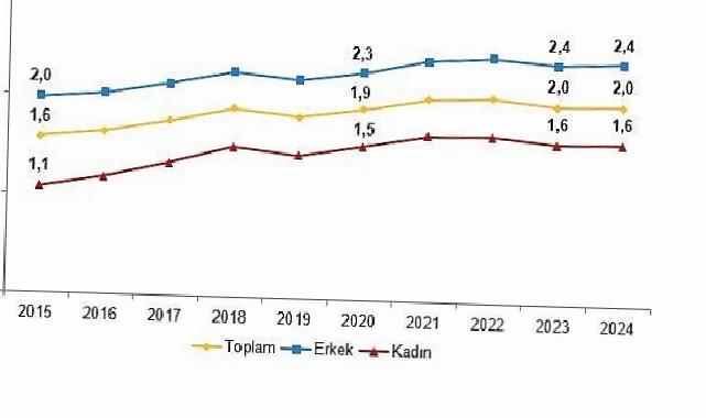 Yükseköğretim Beyin Göçü İstatistikleri, 2024