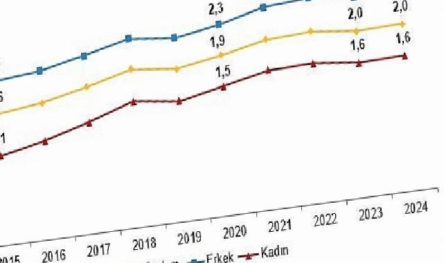 Yükseköğretim Beyin Göçü İstatistikleri, 2024