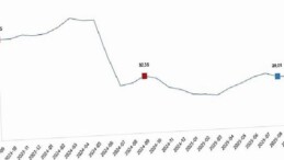 Yurt Dışı Üretici Fiyat Endeksi, Eylül 2025