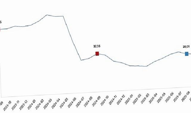 Yurt Dışı Üretici Fiyat Endeksi, Eylül 2025