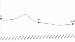 Yurt İçi Üretici Fiyat Endeksi, Eylül 2025