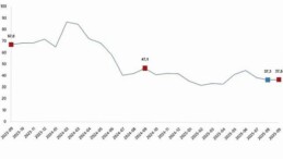 Ciro Endeksleri, Eylül 2025