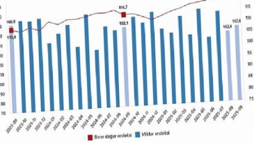 Dış Ticaret Endeksleri, Eylül 2025