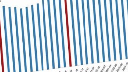 Fiyatlı Çalışan İstatistikleri, Eylül 2025