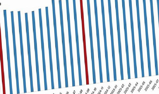 Fiyatlı Çalışan İstatistikleri, Eylül 2025