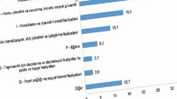 Hizmet-Ticaret Kesimi Sonuncu Güç Tüketim İstatistikleri, 2024