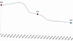 Hizmet Üretici Fiyat Endeksi, Ekim 2025