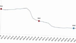 İnşaat Maliyet Endeksi, Eylül 2025