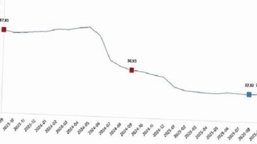 İnşaat Maliyet Endeksi, Eylül 2025