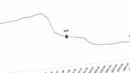 İnşaat Maliyet Endeksi, Eylül 2025