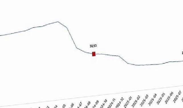 İnşaat Maliyet Endeksi, Eylül 2025